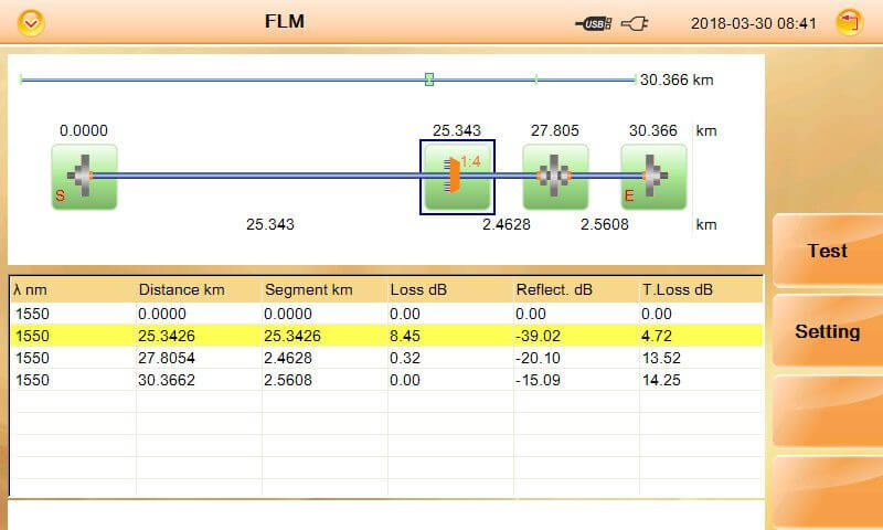 Upgrade do FLM para a série FHO5000.